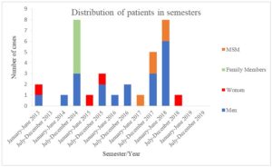 pathogens 09 00979 g001 550